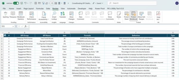 Crowdfunding KPI Dashboard in Excel - Image 8