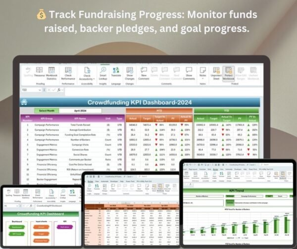 Crowdfunding KPI Dashboard in Excel