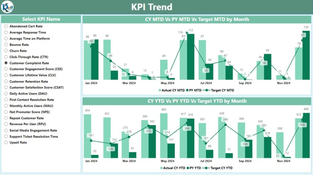 Customer Engagement KPI Dashboard in Power BI - Next Gen Templates