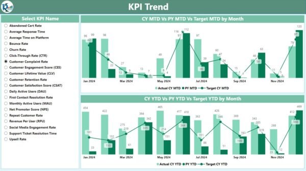 Customer Engagement KPI Dashboard in Power BI - Image 2