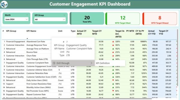 Customer Engagement KPI Dashboard in Power BI - Image 4