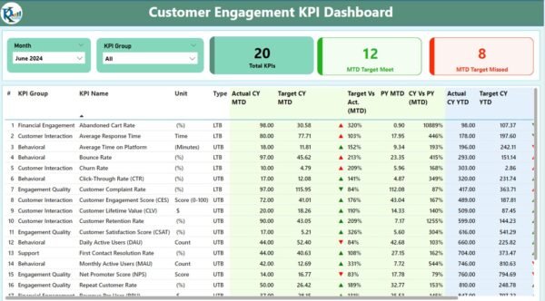 Customer Engagement KPI Dashboard in Power BI - Image 5