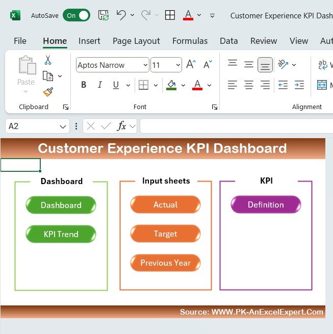Customer Experience KPI Dashboard