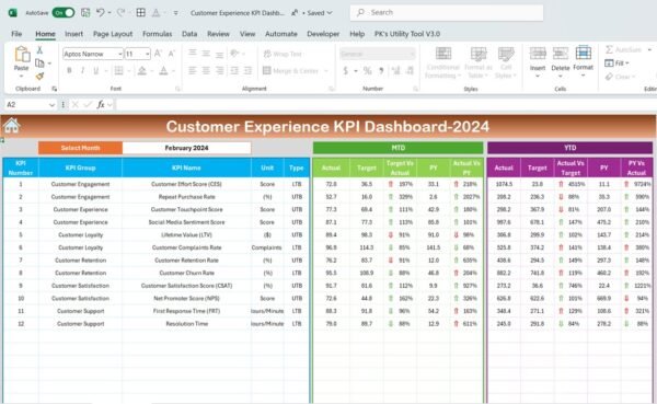 Customer Experience KPI Dashboard in Excel - Image 3