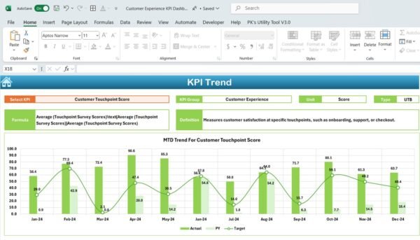 Customer Experience KPI Dashboard in Excel - Image 4