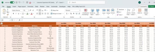 Customer Experience KPI Dashboard in Excel - Image 5