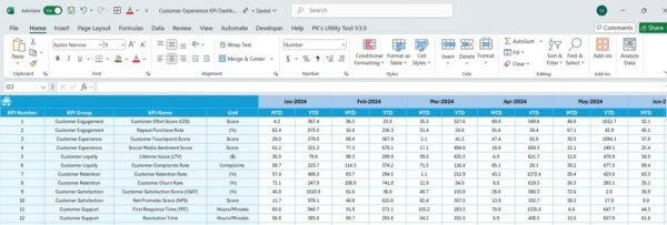 Customer Experience KPI Dashboard in Excel - Image 6