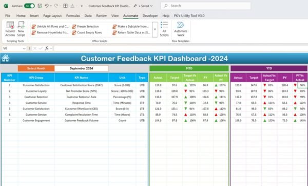 Customer Feedback KPI Dashboard in Excel - Image 3