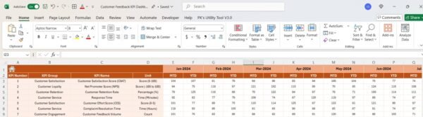 Customer Feedback KPI Dashboard in Excel - Image 5