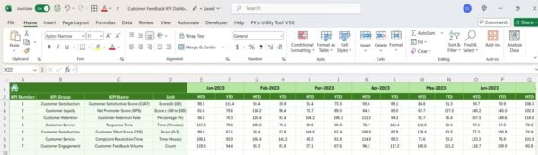 Customer Feedback KPI Dashboard in Excel - Image 7