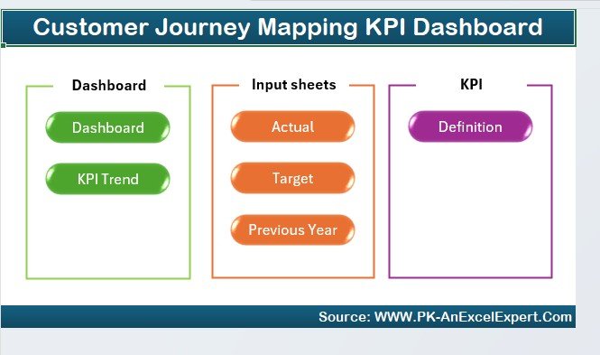 Customer Journey Mapping KPI Dashboard
