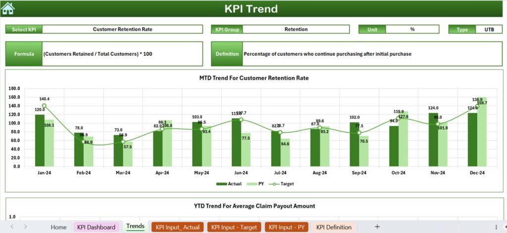Customer Journey Mapping KPI Dashboard in Excel - Next Gen Templates