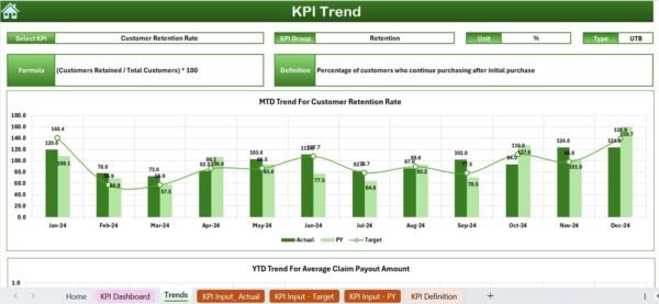 Customer Journey Mapping KPI Dashboard in Excel - Image 4