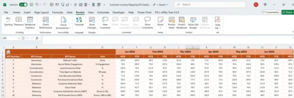 Customer Journey Mapping KPI Dashboard in Excel - Image 5
