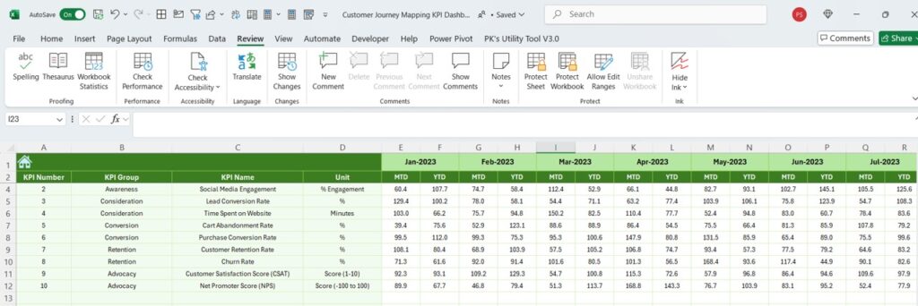 Customer Journey Mapping KPI Dashboard in Excel - Next Gen Templates