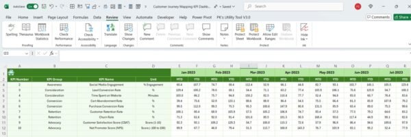 Customer Journey Mapping KPI Dashboard in Excel - Image 7