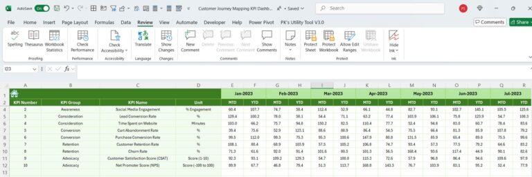 Customer Journey Mapping KPI Dashboard in Excel - Next Gen Templates