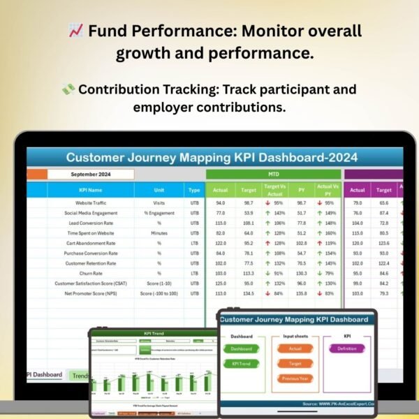Customer Journey Mapping KPI Dashboard in Excel
