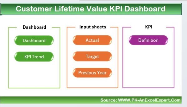 Customer Lifetime Value KPI Dashboard in Excel - Image 2