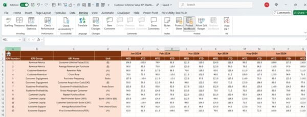 Customer Lifetime Value KPI Dashboard in Excel - Image 5