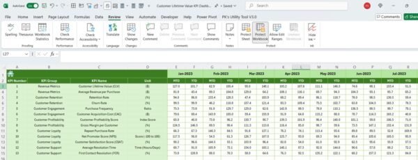 Customer Lifetime Value KPI Dashboard in Excel - Image 7