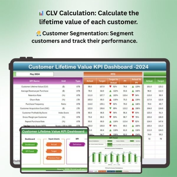 Customer Lifetime Value KPI Dashboard in Excel