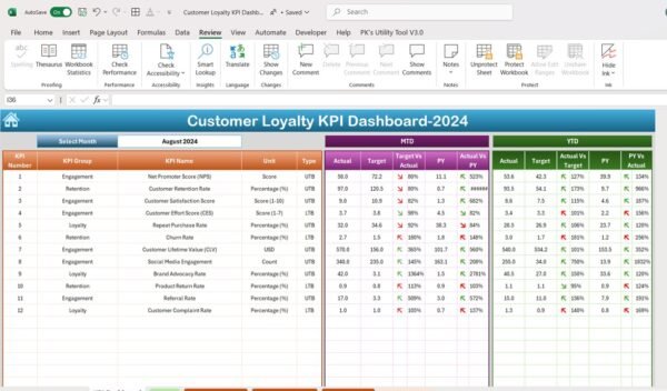 Customer Loyalty KPI Dashboard in Excel - Image 3