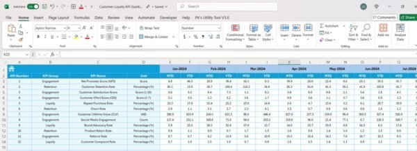 Customer Loyalty KPI Dashboard in Excel - Image 6