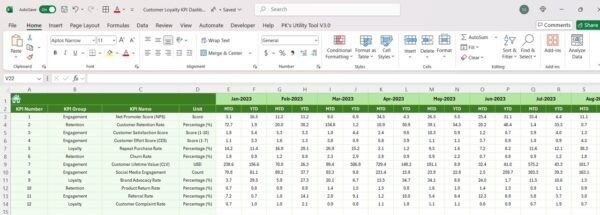 Customer Loyalty KPI Dashboard in Excel - Image 7