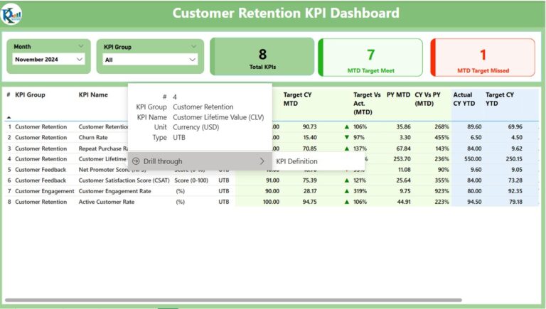 Customer Retention KPI Dashboard in Power BI - Next Gen Templates