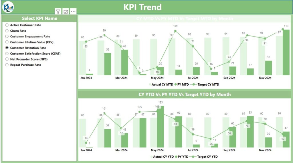 Customer Retention KPI Dashboard in Power BI - Next Gen Templates