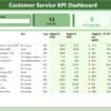 Customer Service KPI Dashboard in Power BI - Image 2