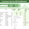 Customer Service KPI Dashboard in Power BI - Image 3