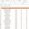 Customer Service KPI Dashboard in Power BI - Image 7
