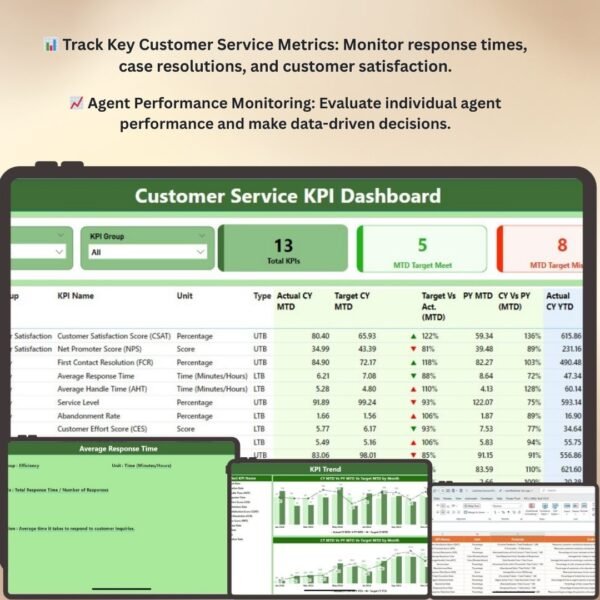 Customer Service KPI Dashboard in Power BI