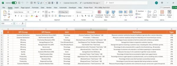 Customer Service KPI Dashboard in Power BI - Image 8