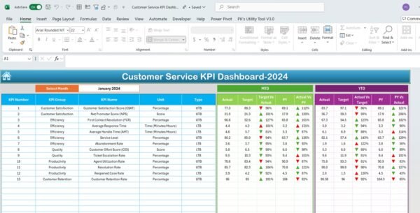 Customer Service KPI Dashboard in Excel - Image 3