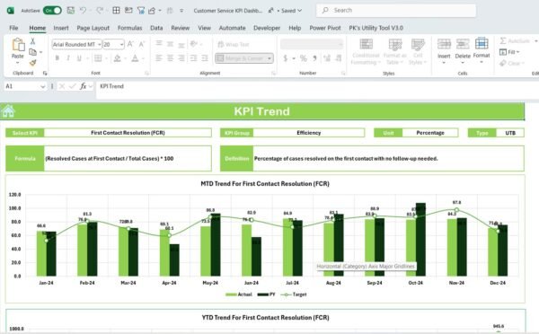 Customer Service KPI Dashboard in Excel - Image 4