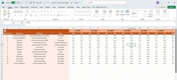 Customer Service KPI Dashboard in Excel - Image 5