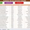 Customer Service Schedule Calendar in Excel - Image 7