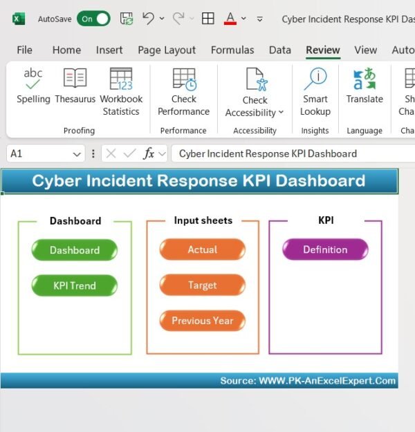 Cyber Incident Response KPI Dashboard in Excel - Image 2