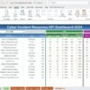 Cyber Incident Response KPI Dashboard in Excel - Image 3