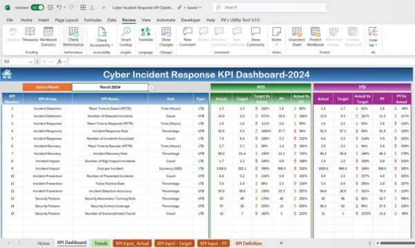 Cyber Incident Response KPI Dashboard in Excel - Image 3