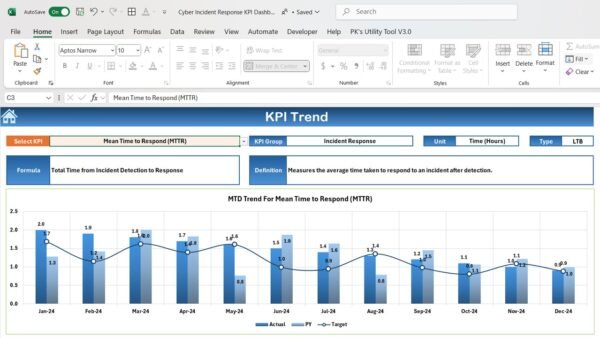 Cyber Incident Response KPI Dashboard in Excel - Image 4