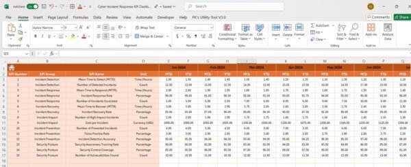 Cyber Incident Response KPI Dashboard in Excel - Image 5