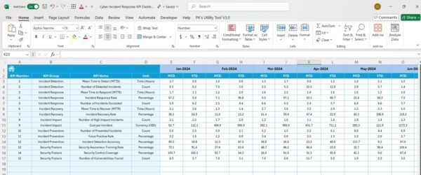 Cyber Incident Response KPI Dashboard in Excel - Image 6