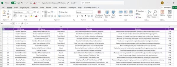 Cyber Incident Response KPI Dashboard in Excel - Image 8