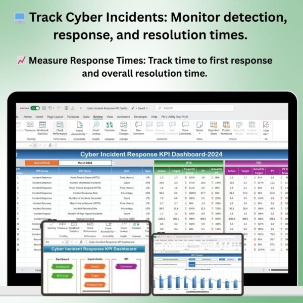 Cyber Incident Response KPI Dashboard in Excel