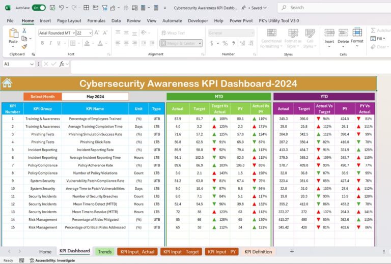 Cybersecurity Awareness KPI Dashboard in Excel - Next Gen Templates