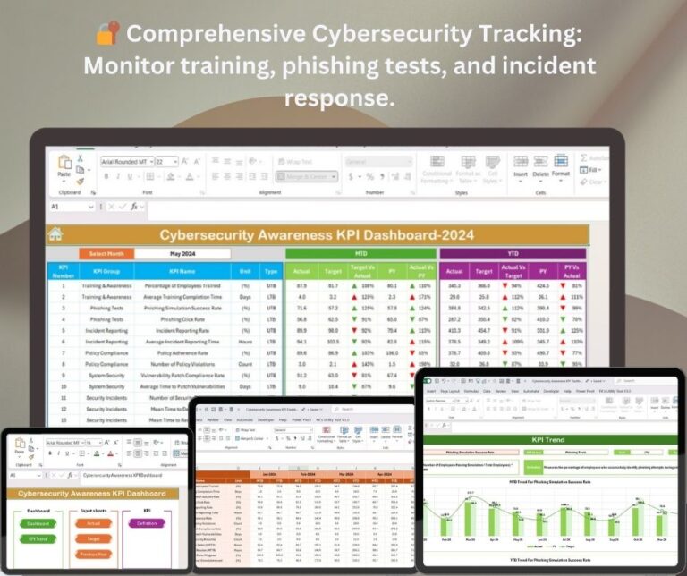 Cybersecurity Awareness KPI Dashboard in Excel - Next Gen Templates